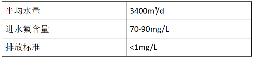 除氟劑