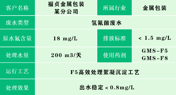 除氟劑